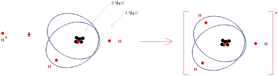 Formation of the hydroxonium ions