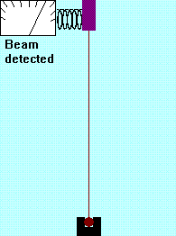 Beam of alpha particles