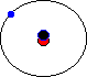 Deuterium