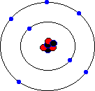 Nitrogen