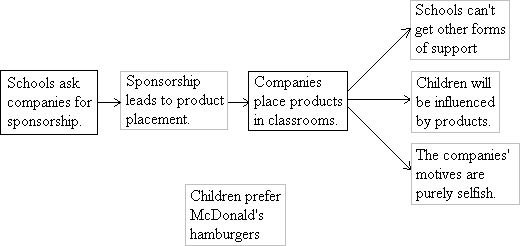 Logic example