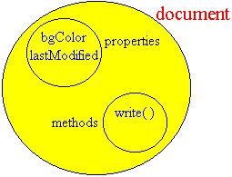 The document object