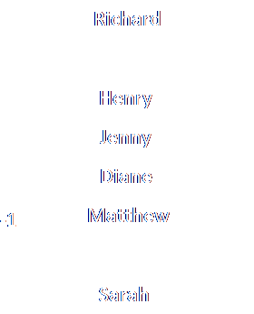 Disordered linked list