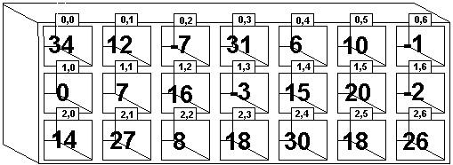 Two-dimensional array