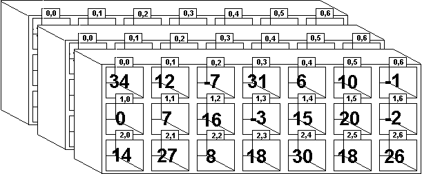 Three-dimensional array!