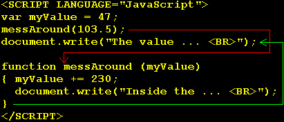 Program flow for a function