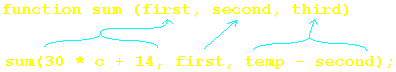 The parameters for the third function call