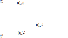 Final neuron