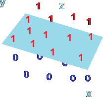 A 3-D Linearly Separable space