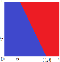 Results using step function