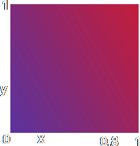 Results using sigmoid function