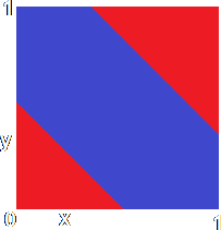 A Linearly Inseperable Problem