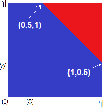 Upper region