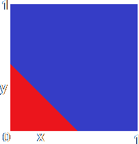 Lower region