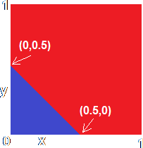 Lower region