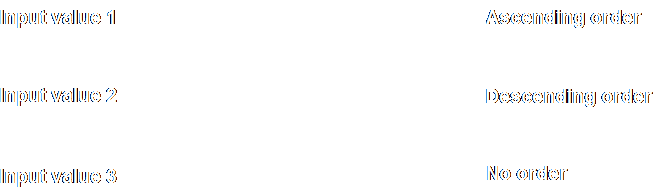 The number ordering network