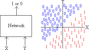 A linearly separable problem