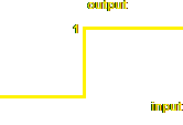 Step transfer function