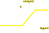 Sliding scale transfer function