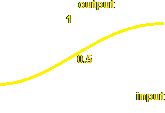 Sigmoidal transfer function