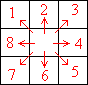 Coding as direction vectors